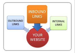 blogging generates inbound links on your website