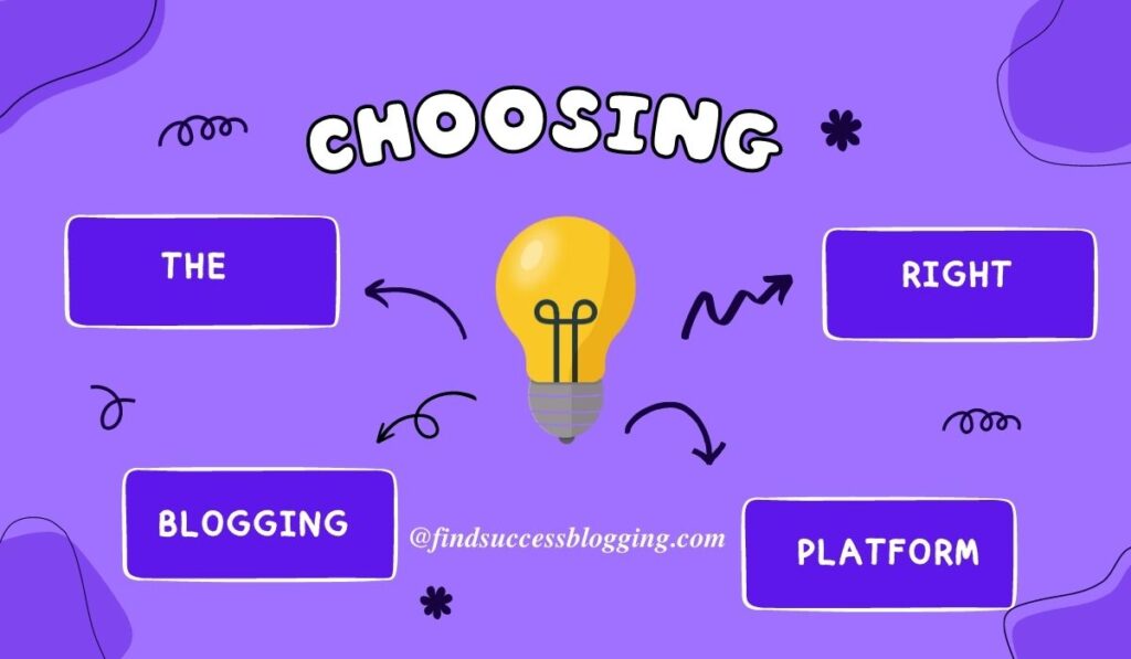 Choosing the Right Blogging Platform